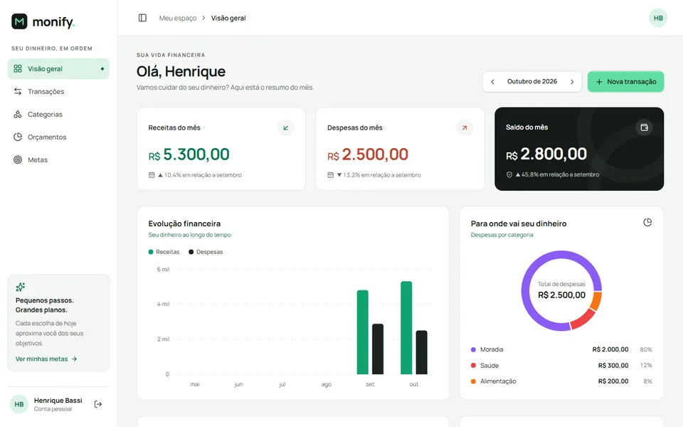 Dashboard do Monify com receitas, despesas, saldo do mês e gráficos